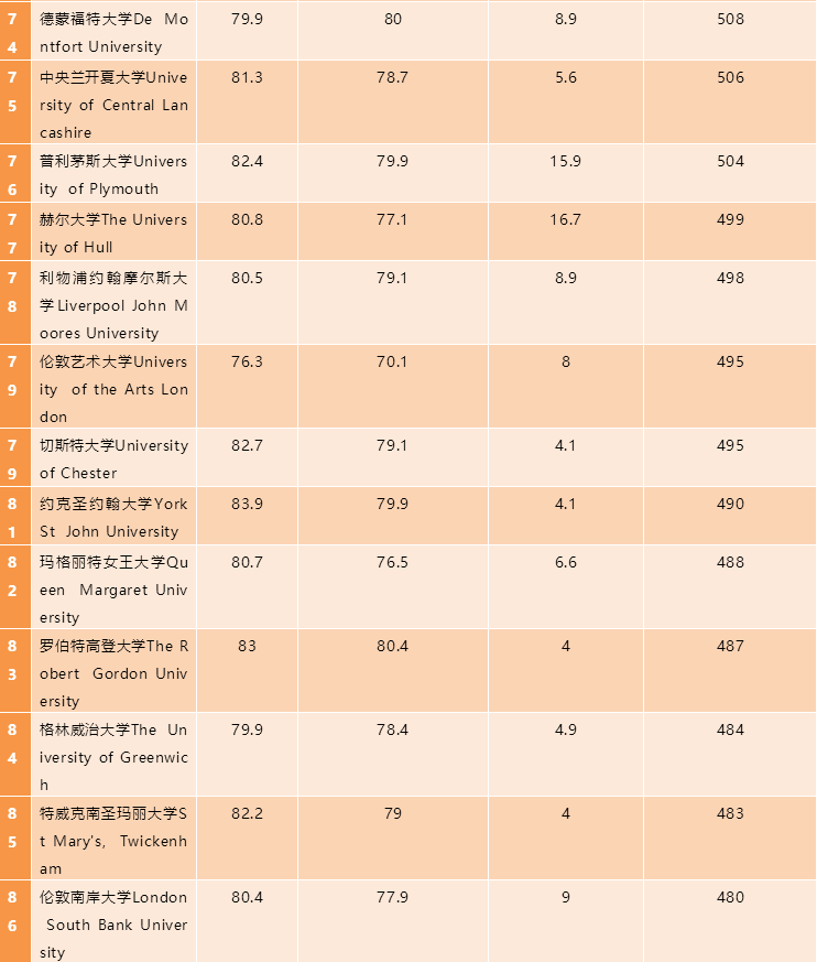 2020年度最新大学排行榜丨涵盖了全英131所大学