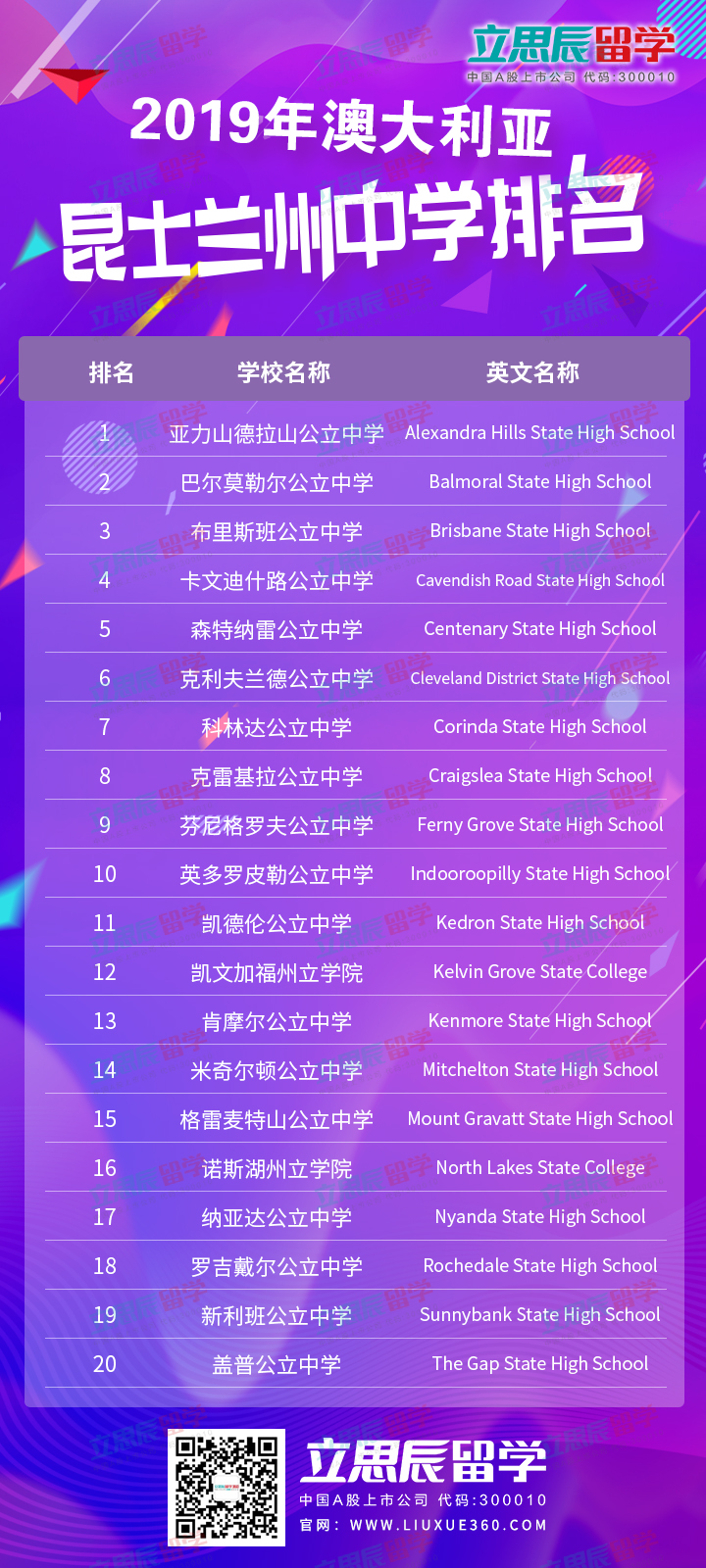 2019澳洲中学排名出炉！你中意的学校在第几！