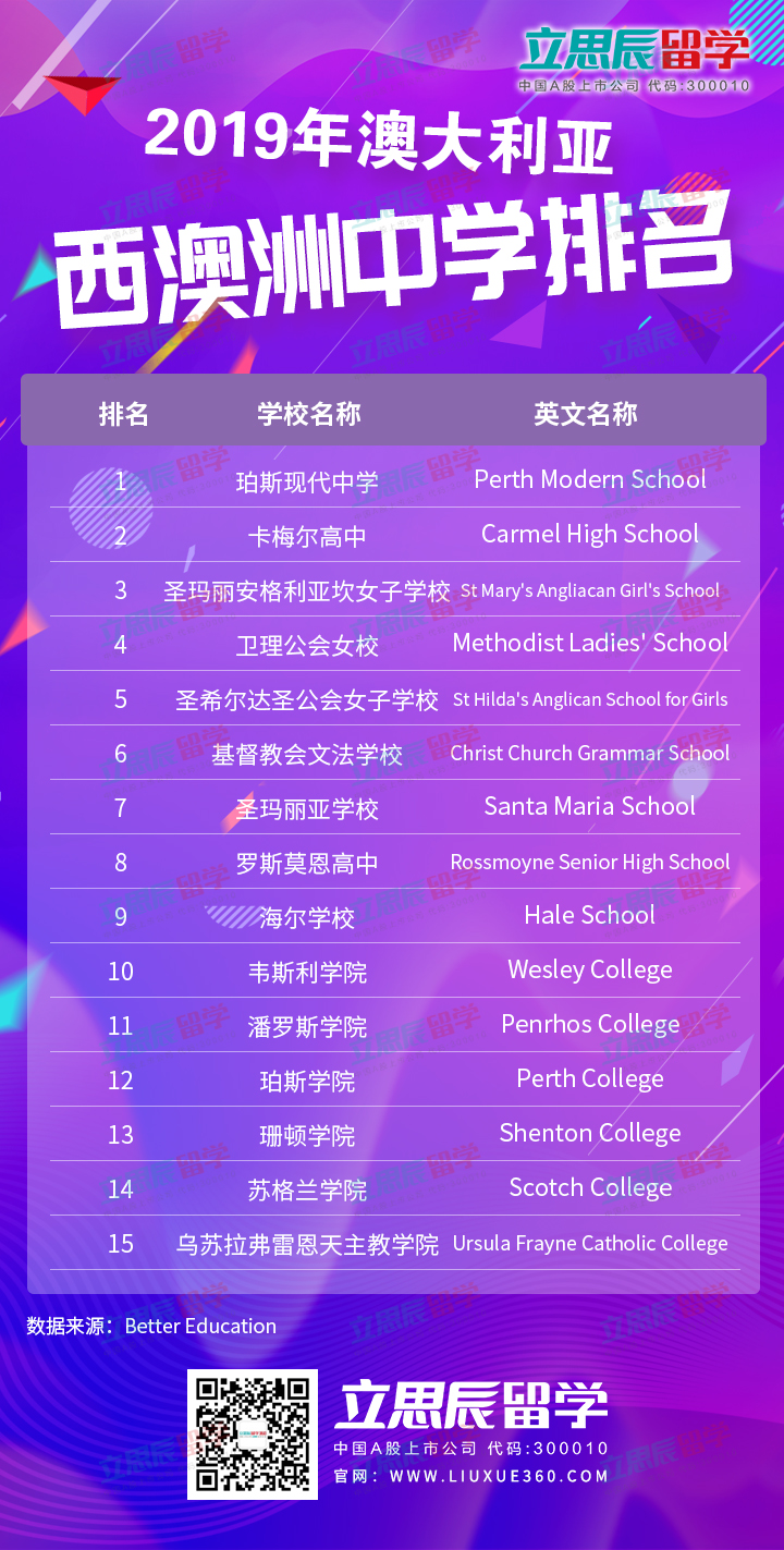 2019澳洲中学排名出炉！你中意的学校在第几！