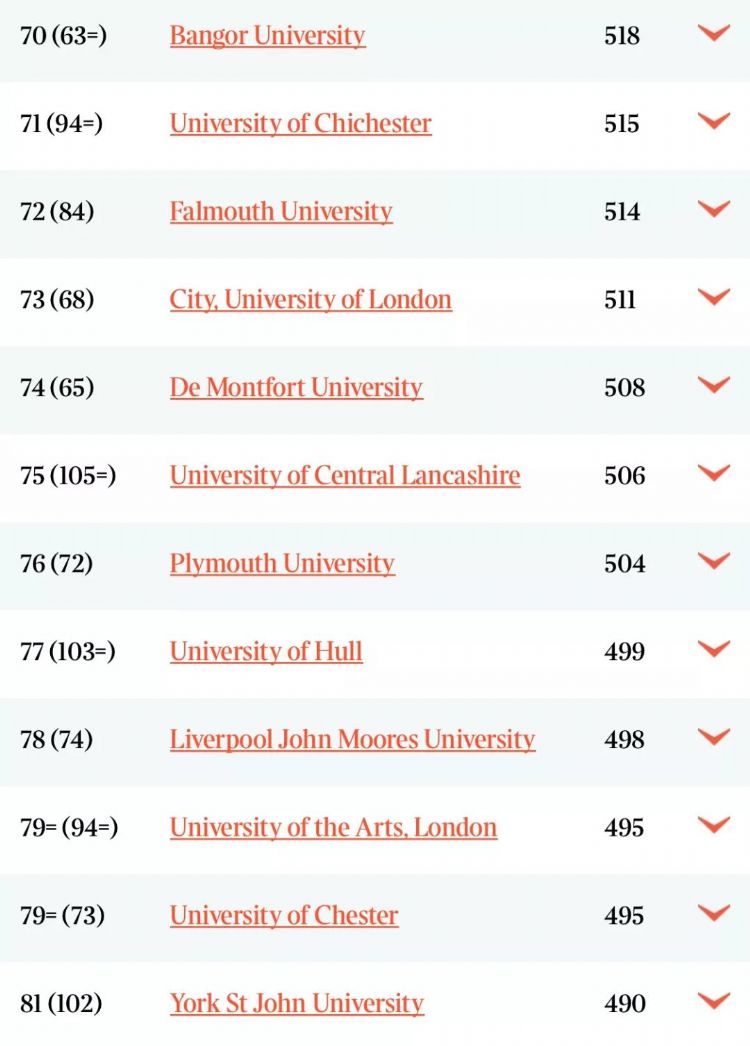 2020TIMES英国大学排名出炉！前五地位稳固，LSE跃居第六