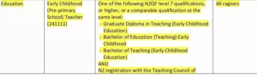 新西兰移民局技能短缺职业清单更新5月27日版本，针对实用性行业的专业分析！