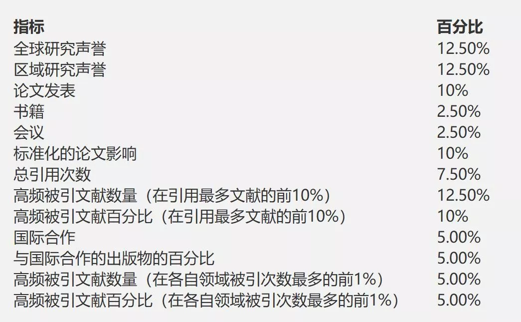 2020年USNews全球最佳大学排名发布！德国四匹“黑马”入围百佳