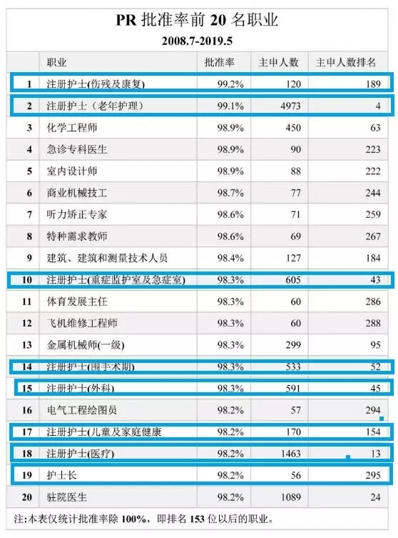 想要留学移民新西兰？这个专业你需要了解下…