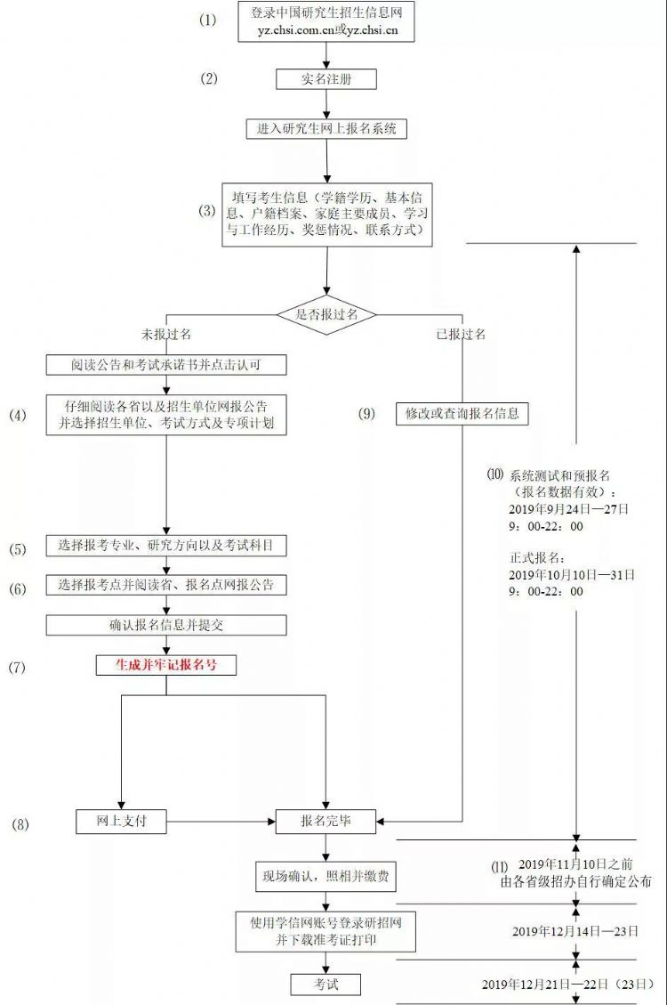 研招网崩了！准备读研的同学，你做好两全准备了吗？