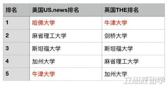 在德国人眼里，这些才是真正的德国好大学！