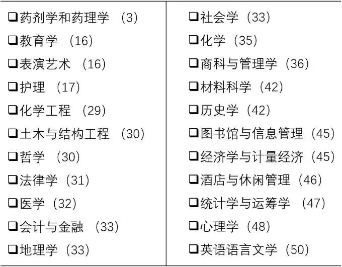 重大录取要求更新！这所澳洲八大的工科现在提供$26000奖学金+免申请费啦！