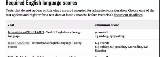 全球大学排名体系有几套？这6种排名刷新你的认知