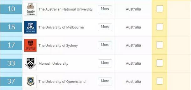 盘点QS排名前十的12个澳大利亚大学和专业，分分钟治好选择困难症！