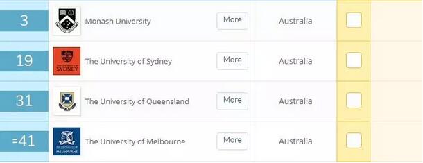盘点QS排名前十的12个澳大利亚大学和专业，分分钟治好选择困难症！