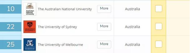 盘点QS排名前十的12个澳大利亚大学和专业，分分钟治好选择困难症！