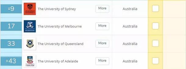 盘点QS排名前十的12个澳大利亚大学和专业，分分钟治好选择困难症！