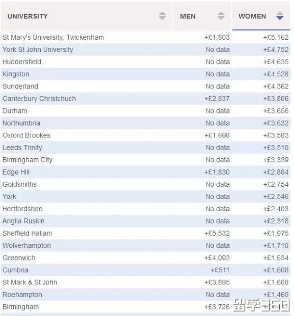 天呐！巴斯大学商科毕业挣钱竟然和剑桥差不多？