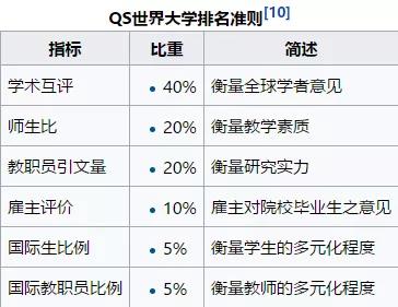 全球大学排名体系有几套？这6种排名刷新你的认知