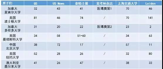 全球大学排名体系有几套？这6种排名刷新你的认知