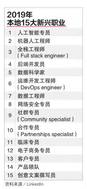 新加坡新兴职业报告新鲜出炉！这15大工作是你的兴趣所在吗？