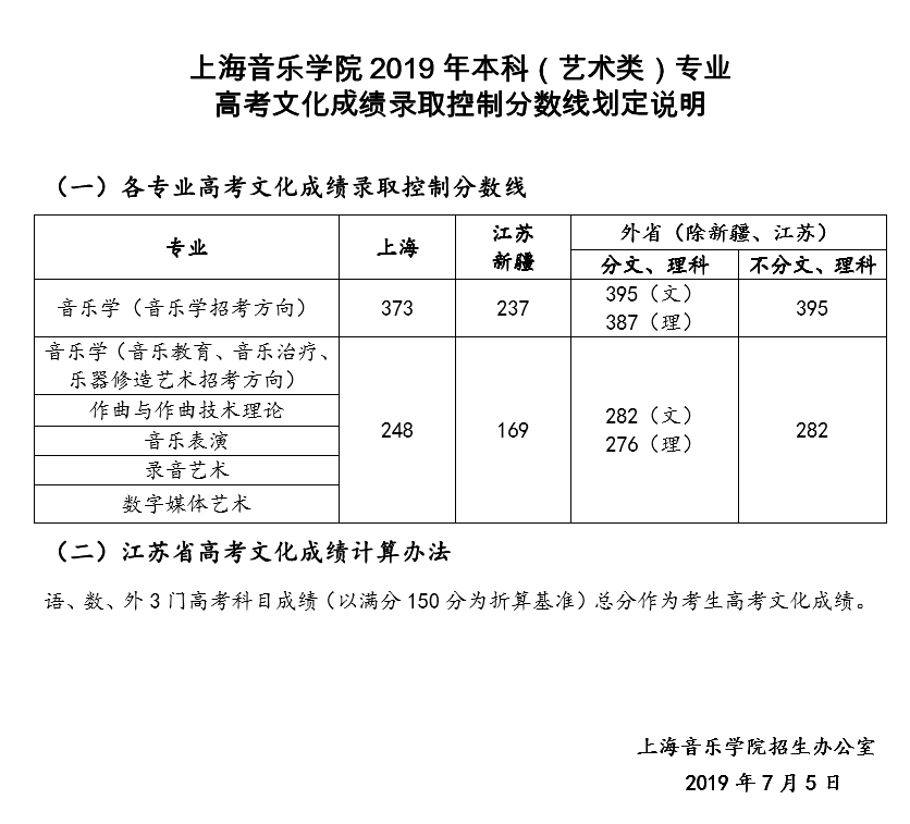 西華師范大學錄取查詢_西華師范大學專科錄取_西華師范大學專科