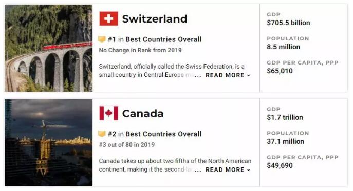 加拿大被评为2020年全球最佳国家！在这里，一不小心就幸福一辈子！