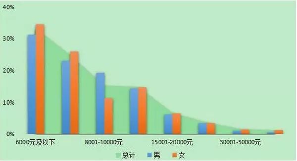 留学生回国就业情况好于预期？新加坡大学留学申请攻略送上