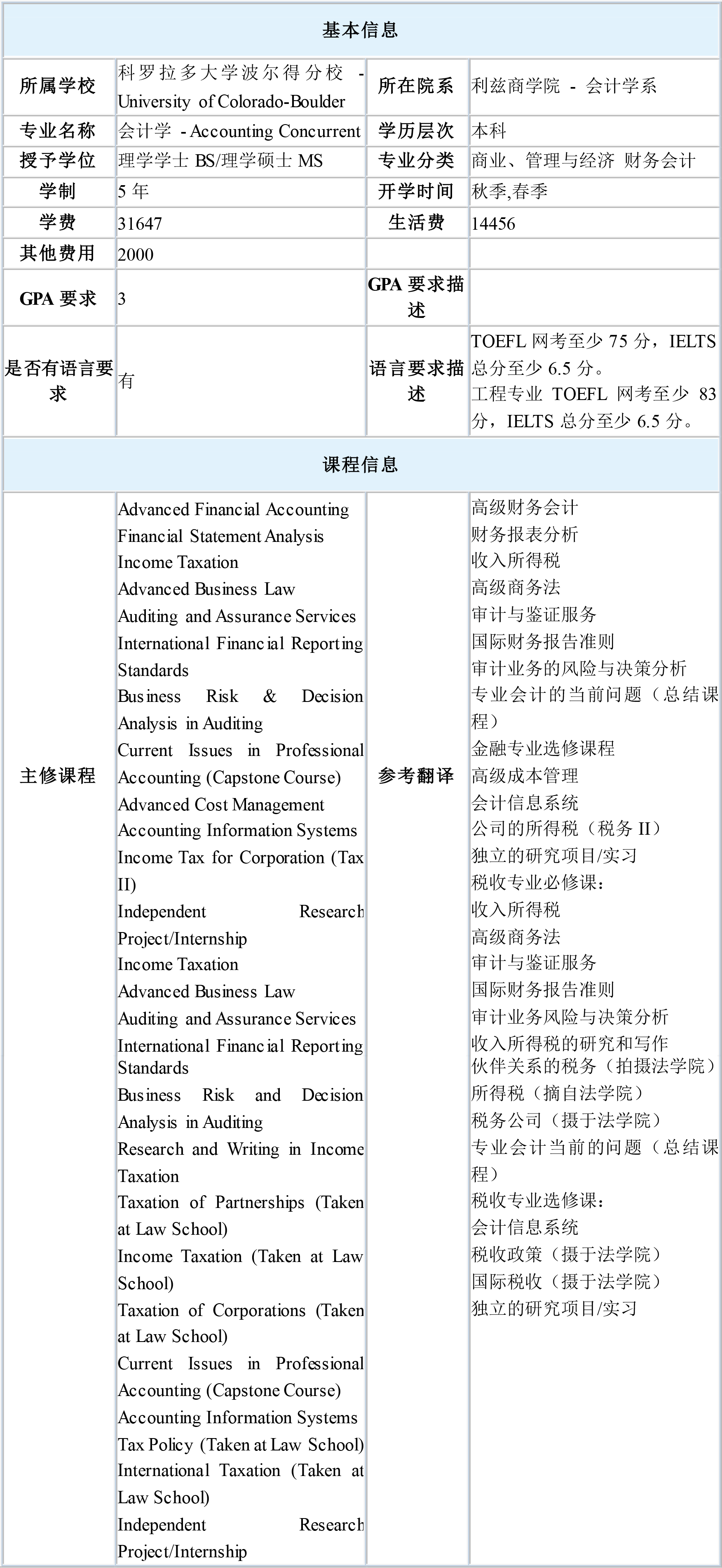 科罗拉多大学波尔得分校会计专业