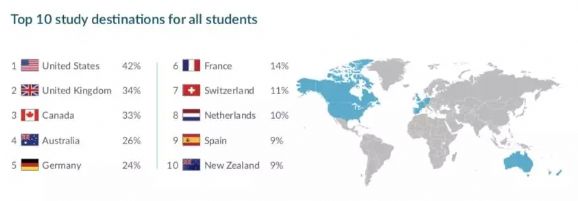 海外留学国家如何选择？英美澳三国留学优劣解析