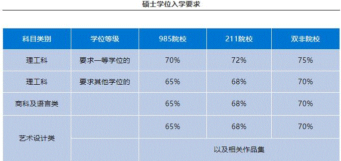 2020年赫瑞瓦特大学最新资讯入学要求！