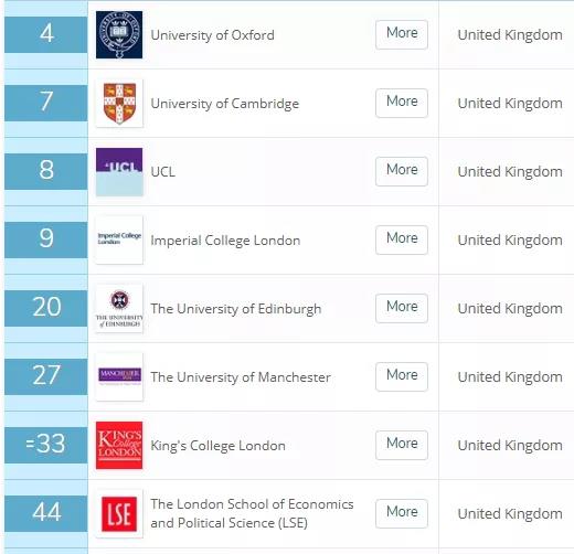 放弃牛剑既然选择去LSE、IC等这些二流学校？