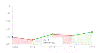 轻松进入全球前1%的商科入读，迪肯大学硕士预科MQP入学申请