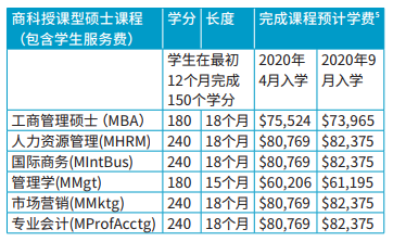 奥克兰大学学费