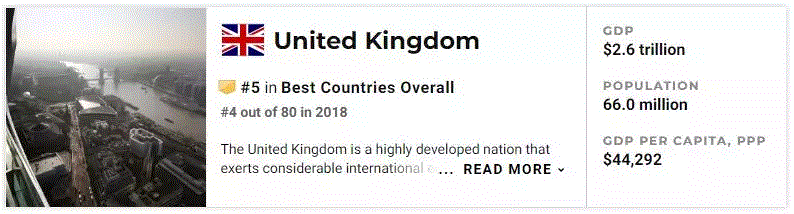 US News全球最佳国度排名出炉！澳洲排名亮了！