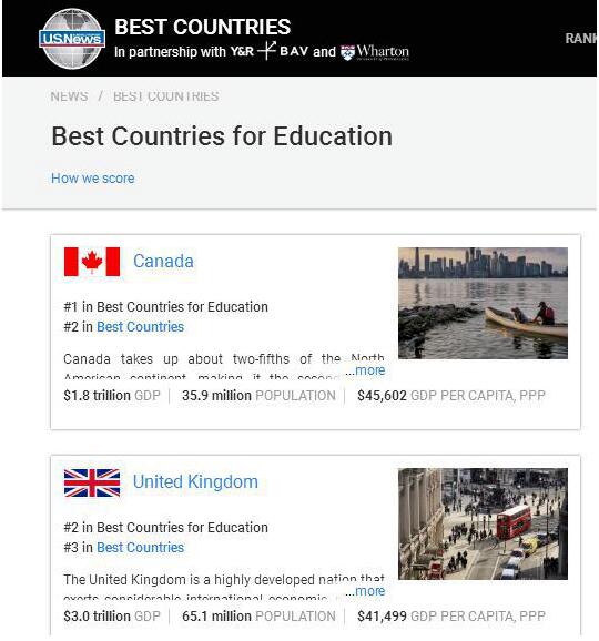 为何加拿大教育体系世界第一？安省OSSD与BC省中学教育体系最全分析对比