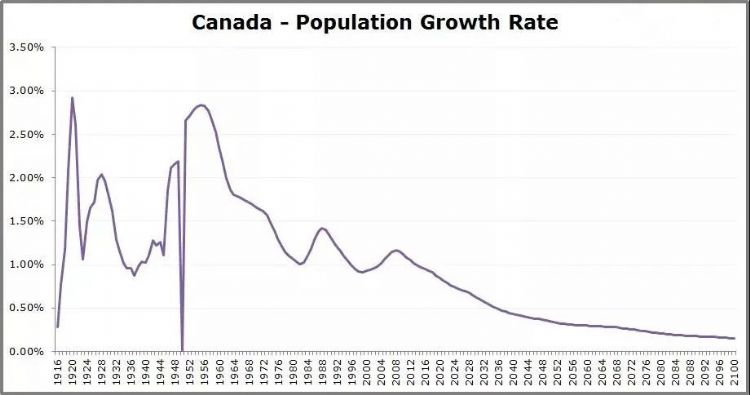 2021年加拿大这些移民新政即将实施，与每个人都息息相关！