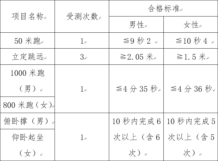 云南：2021年中央司法警官学院、云南司法警官职业学院提前录取招生