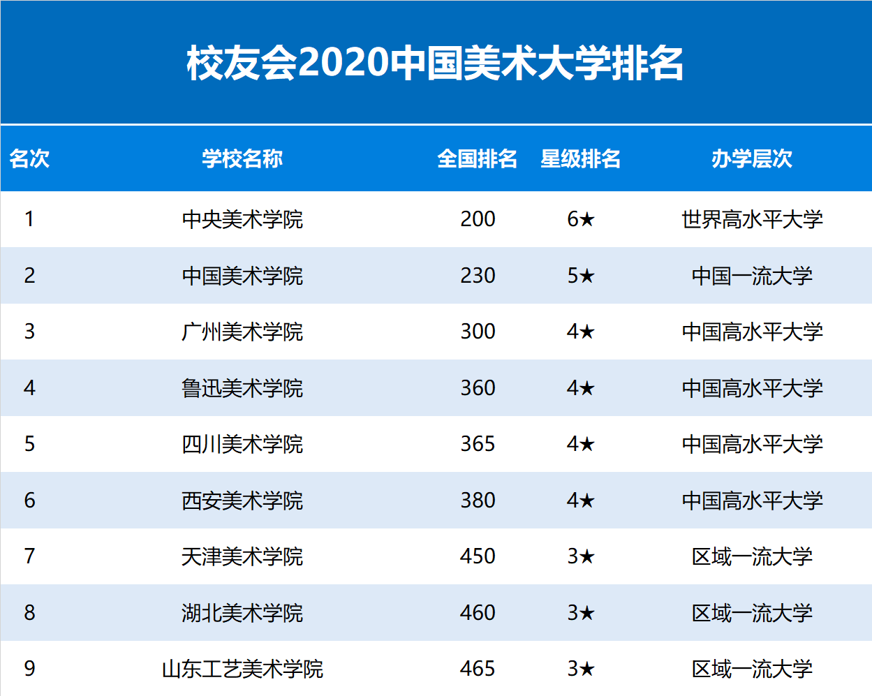2020校友会中国美术大学排名