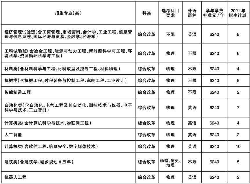 东北大学2021年天津分专业招生计划