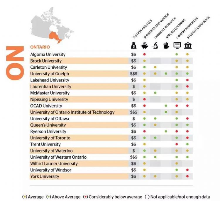 如果要给加拿大大学打个分，哪些大学会有5星好评？！