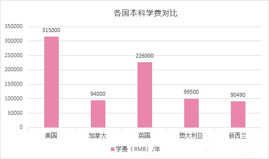 2021留学趋势及目的地？最新Top 5留学大国优劣全解析！