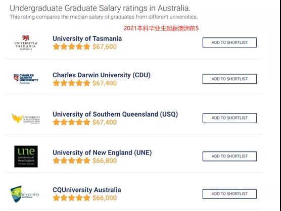 关注！最新澳洲毕业生起薪和就业率排名发布！