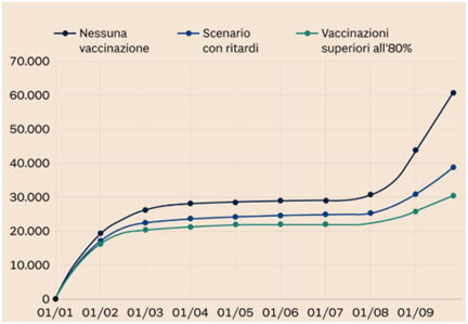 请在意大利留学生和家长关注意大利有关新冠疫苗接种的信息