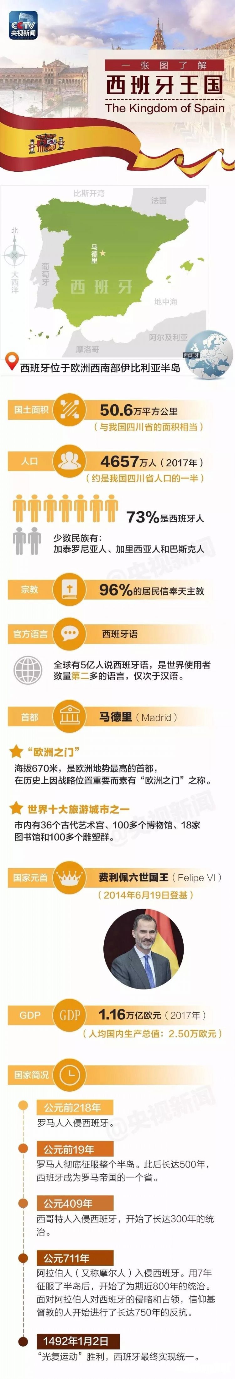 想要更了解西班牙王国，教科书式图解你值得拥有！