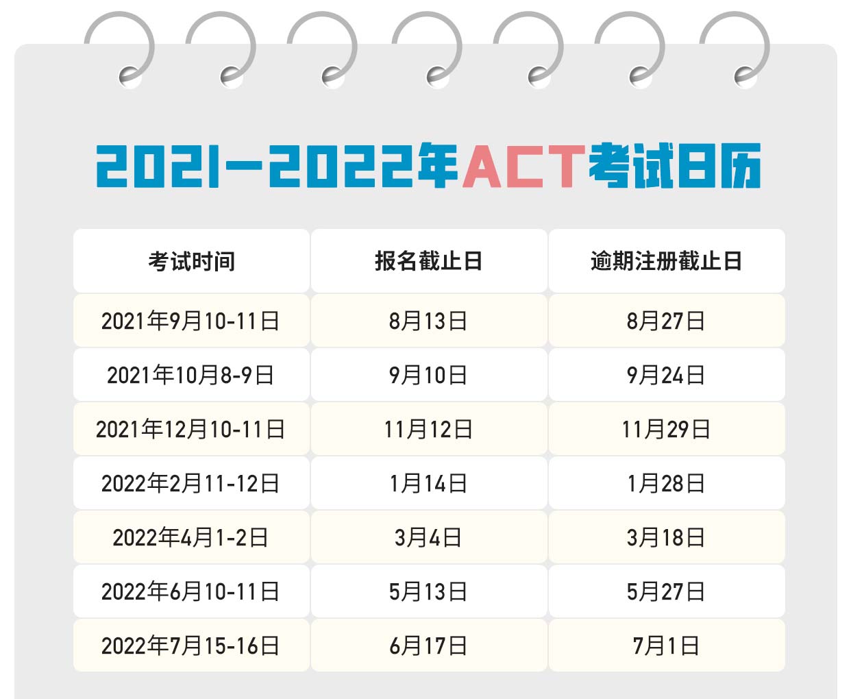ACT考试日历