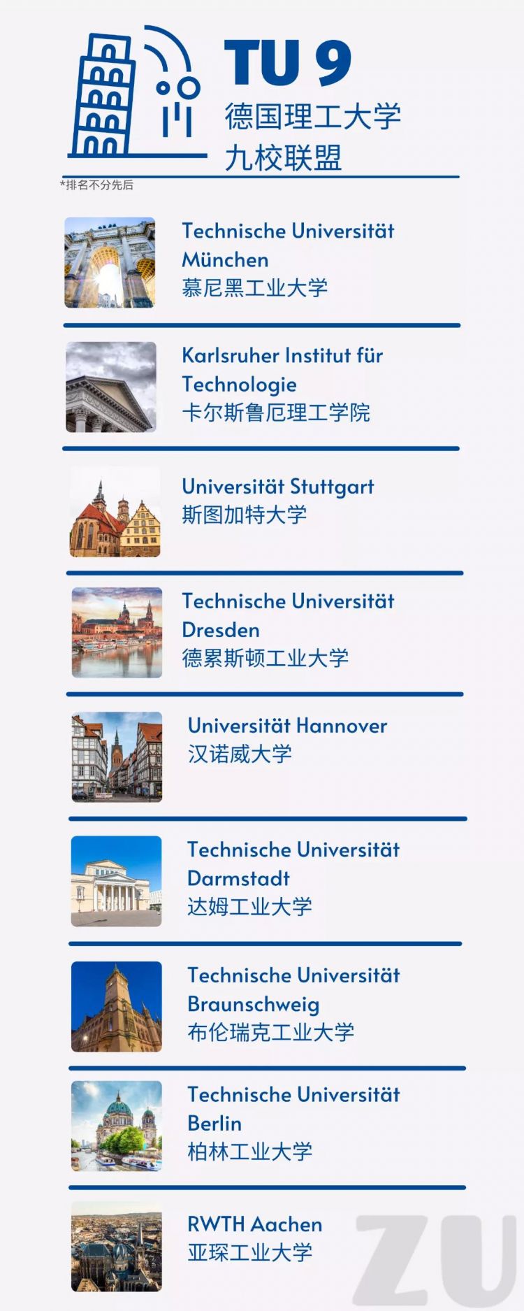 德国留学：TU9热门专业盘点，你最想学的是？