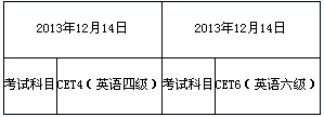 上海理工大学2013年12月大学英语四级报名时间