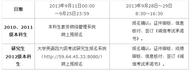 北京师范大学2013年12月英语六级报名时间