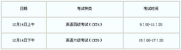 山西农业大学信息学院2013年12月英语六级报名时间