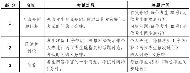 北京地区2018上半年英语六级口语报名时间丨入口丨考试流程