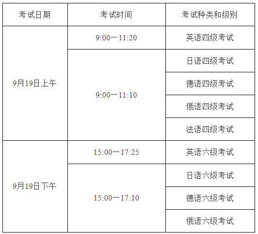上海商学院2020年9月英语四级报名时间：7月10日