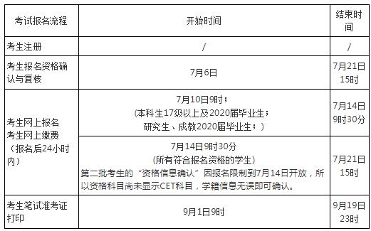 上海大学2020年9月英语四级报名时间：7月10日
