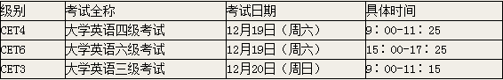 江西2015年12月英语四级报名入口
