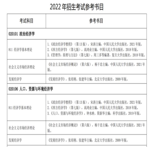 2022中共湖北省委党校招收攻读硕士学位研究生参考书目