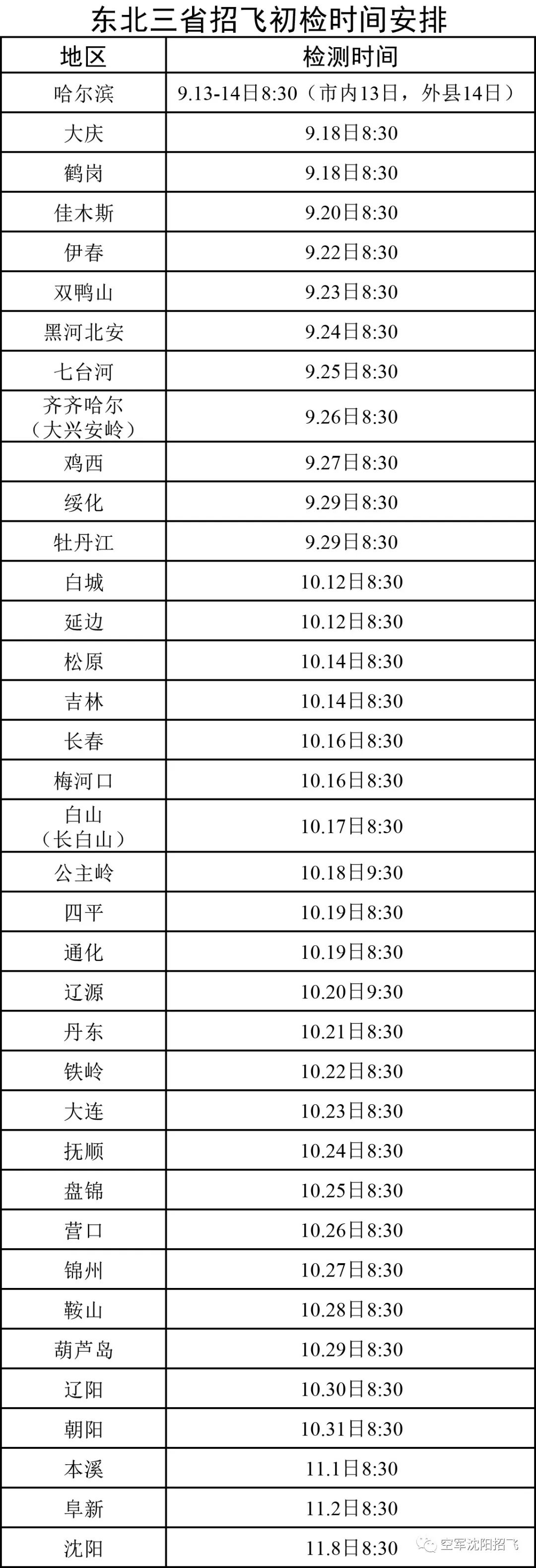 2022年度空军招收飞行学员简章